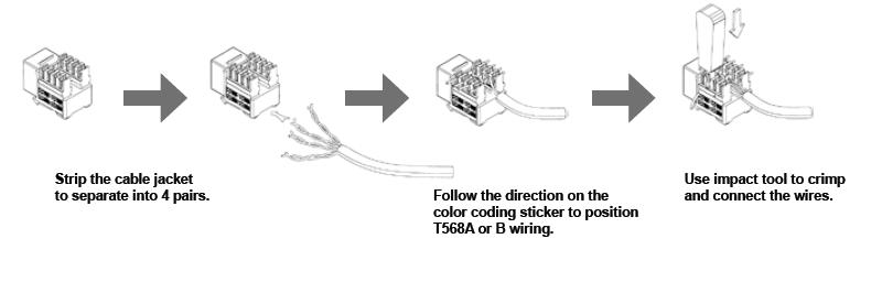 keystone jack instructions